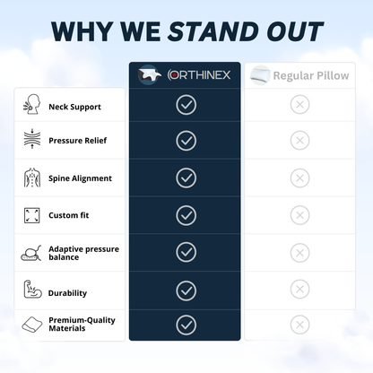 Orthinex - Pain Relief Ergonomic Pillow
